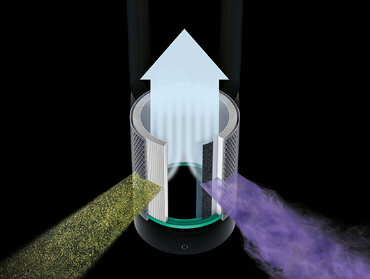 Sistema de circulación de purificación de aire